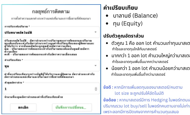 ปรับขนาดอัตโนมัติ (Autoscale) — ตามสัดส่วนเงินทุน