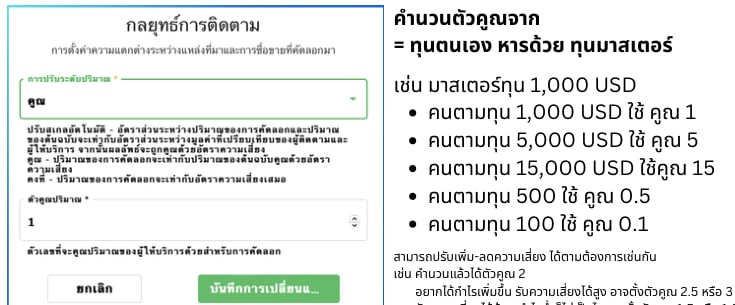 คูณ (Multiply) — คูณจาก lot ของผู้นำเทรด